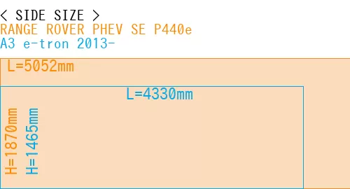 #RANGE ROVER PHEV SE P440e + A3 e-tron 2013-